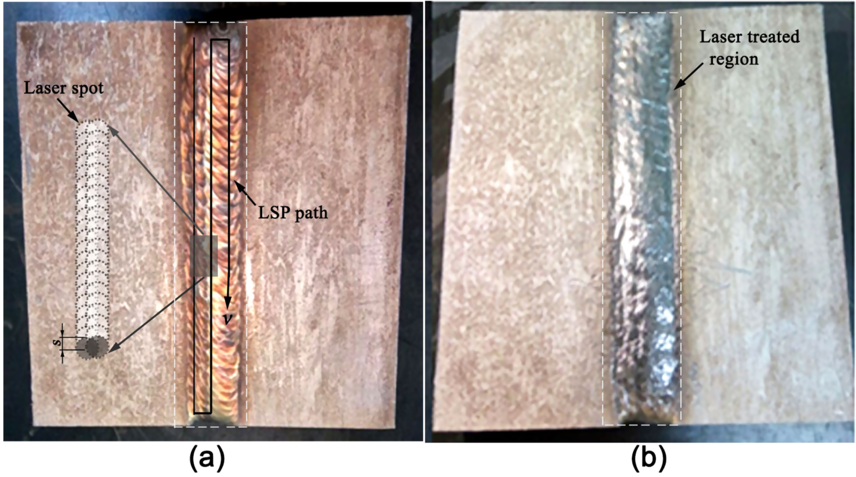 Effect of laser shock processing on residual stress evolution in ...