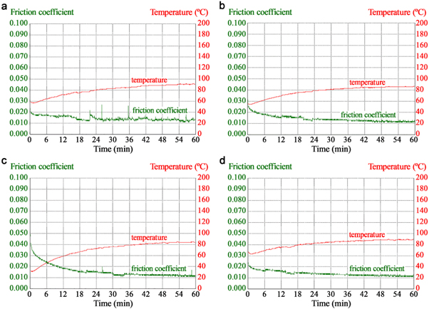 Liquid Phase Reduction Method A new method to improve homogeneity and oxidation stability of Cu ...