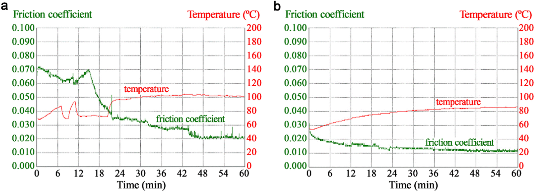 Liquid Phase Reduction Method A new method to improve homogeneity and oxidation stability of Cu ...