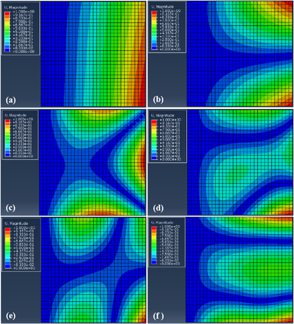 Study on the effect of curved fiber laying angle on the vibration free ...