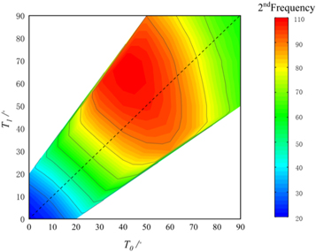 Study on the effect of curved fiber laying angle on the vibration free ...