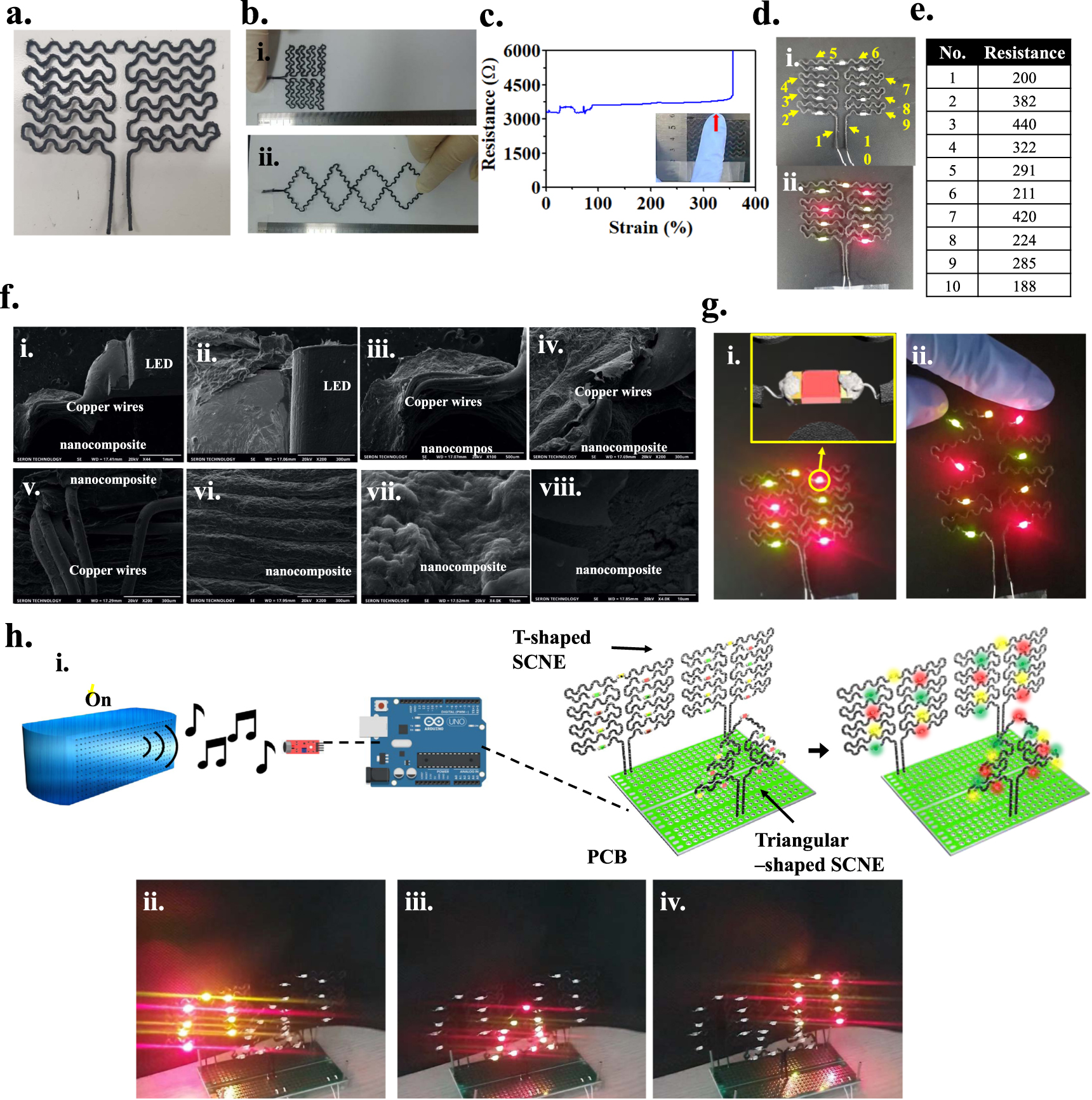 Structural conductive carbon nanotube nanocomposites for stretchable ...