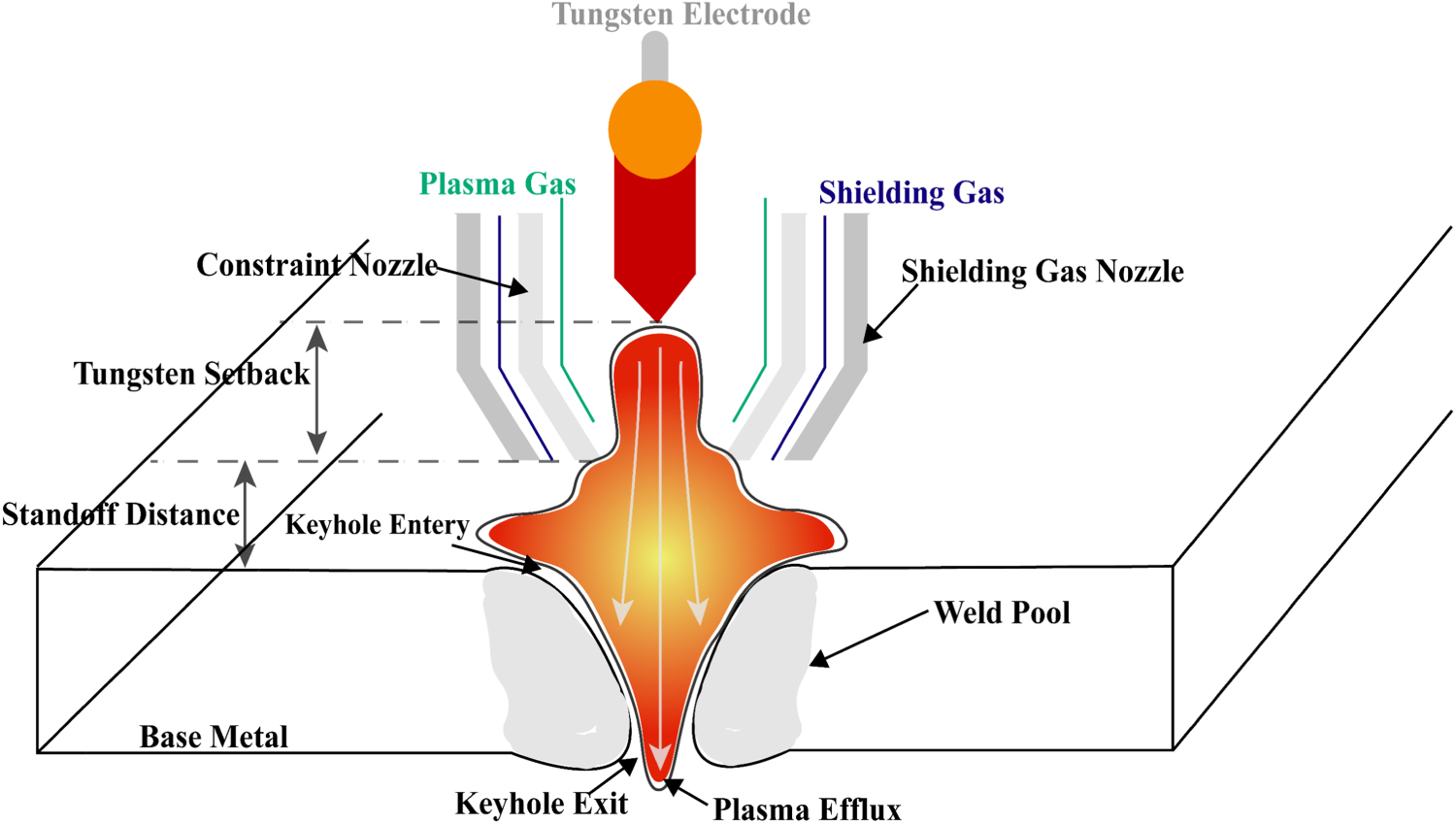 Studies on the effects of cryogenic cooling on microstructure and
