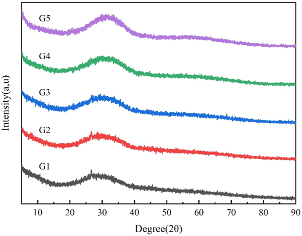 The silver paste containing ZnO-B2O3-SiO2 glass sintered at high ...