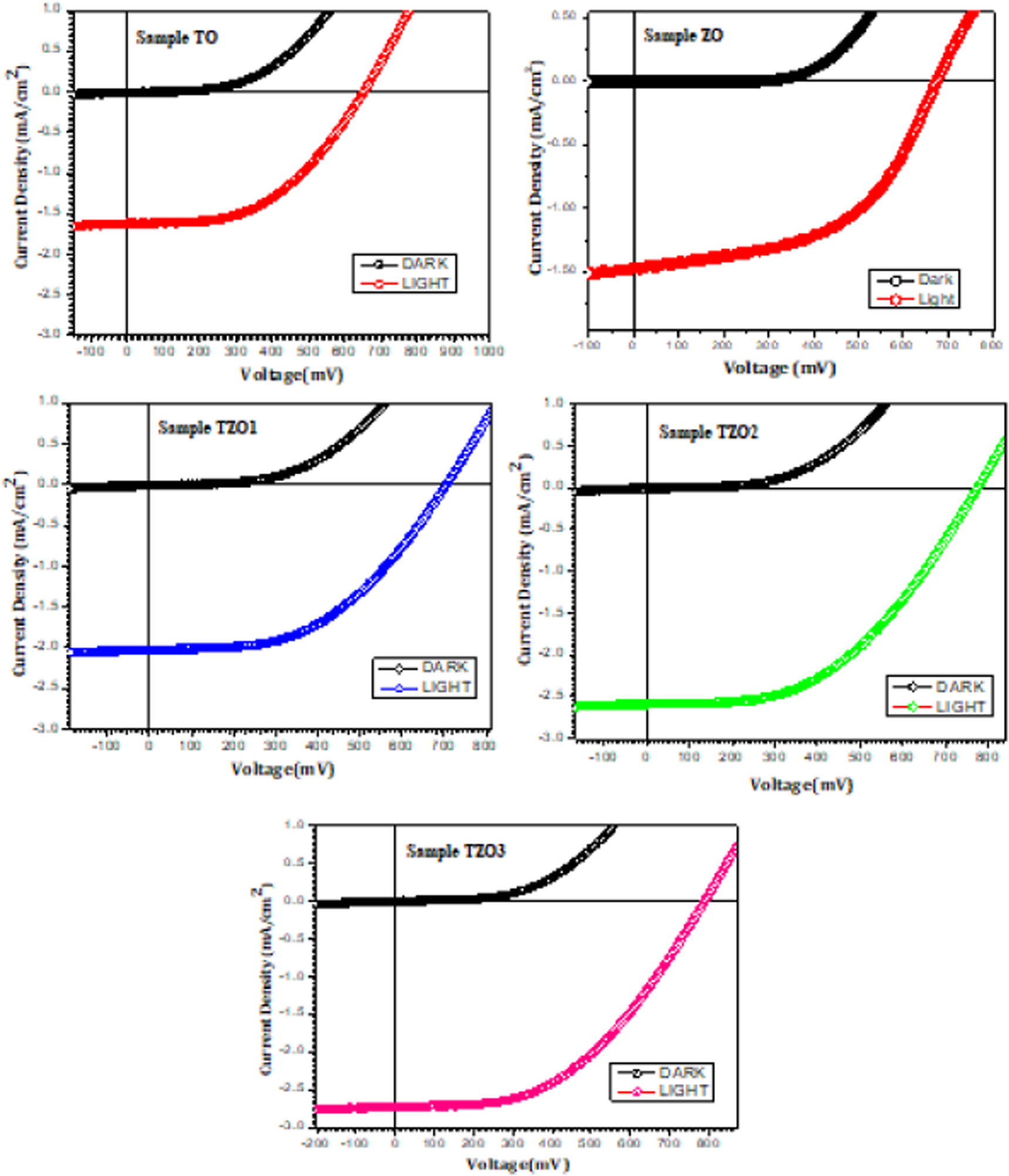 Environmentally benign synthesis of TiO2-ZnO nanocomposite for ...
