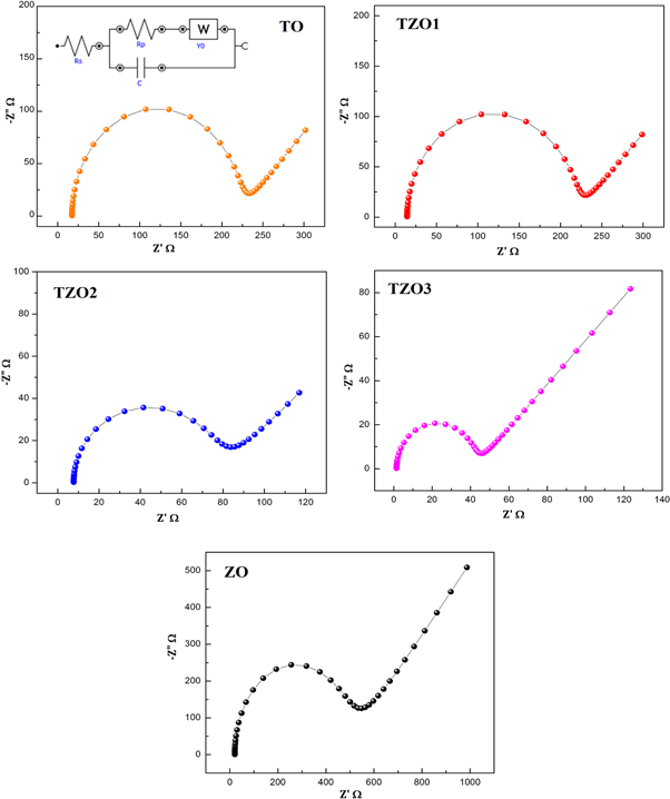 Environmentally benign synthesis of TiO2-ZnO nanocomposite for ...