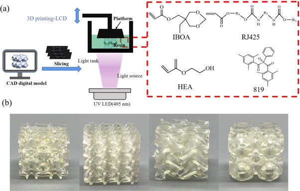 3D printing polyurethane acrylate(PUA) based elastomer and its ...