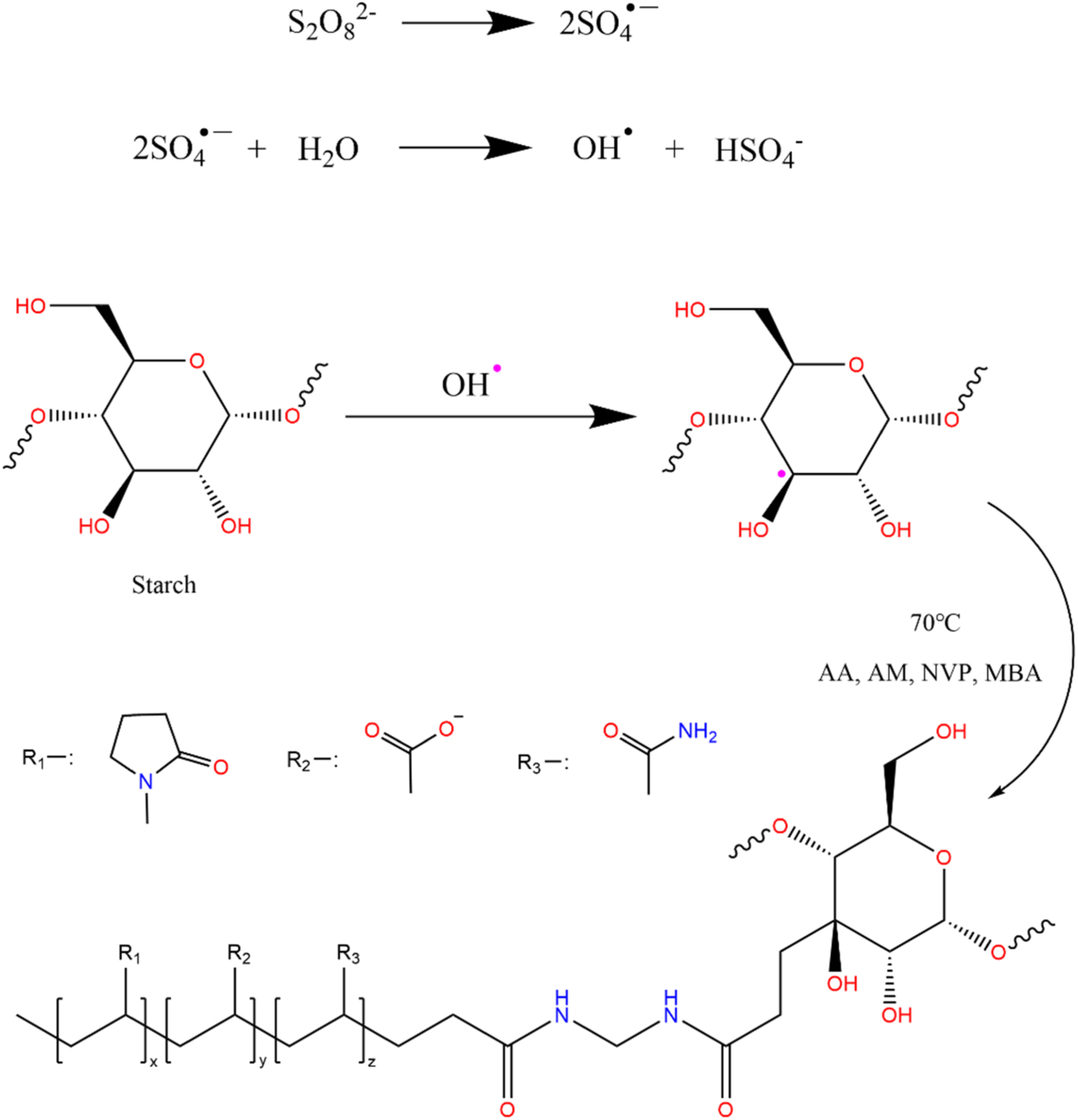 Study of a novel cross linked graft copolymer starch in water-based ...