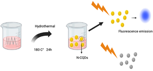 research proposal on quantum dots Figure 11.