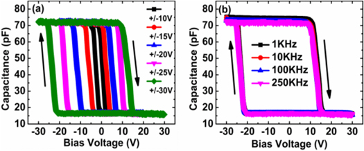 Figure 15.