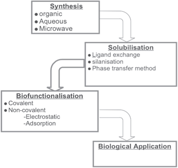 research proposal on quantum dots Figure 17.