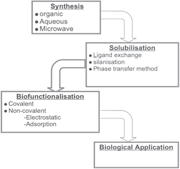 Figure 17.