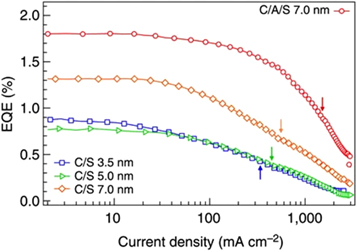 research proposal on quantum dots Figure 20.