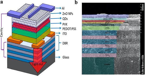 research proposal on quantum dots Figure 21.