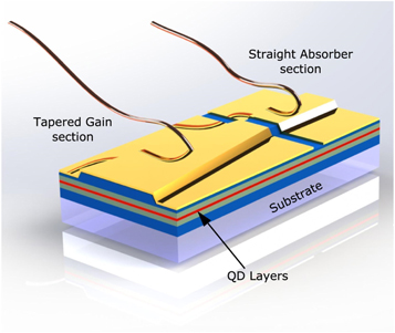 research proposal on quantum dots Figure 22.