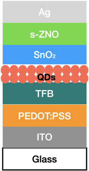 Figure 23.