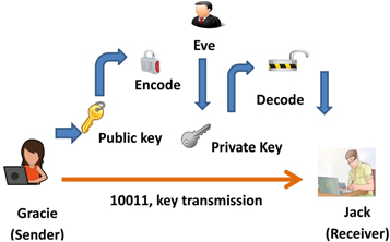 Figure 27.