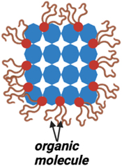 research proposal on quantum dots Figure 6.