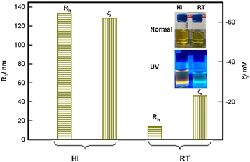 research proposal on quantum dots Figure 8.
