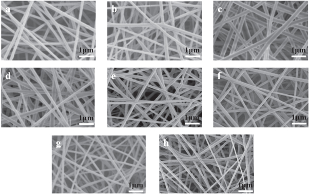 Preparation and properties of PVA nanofibers with spiral ordered ...