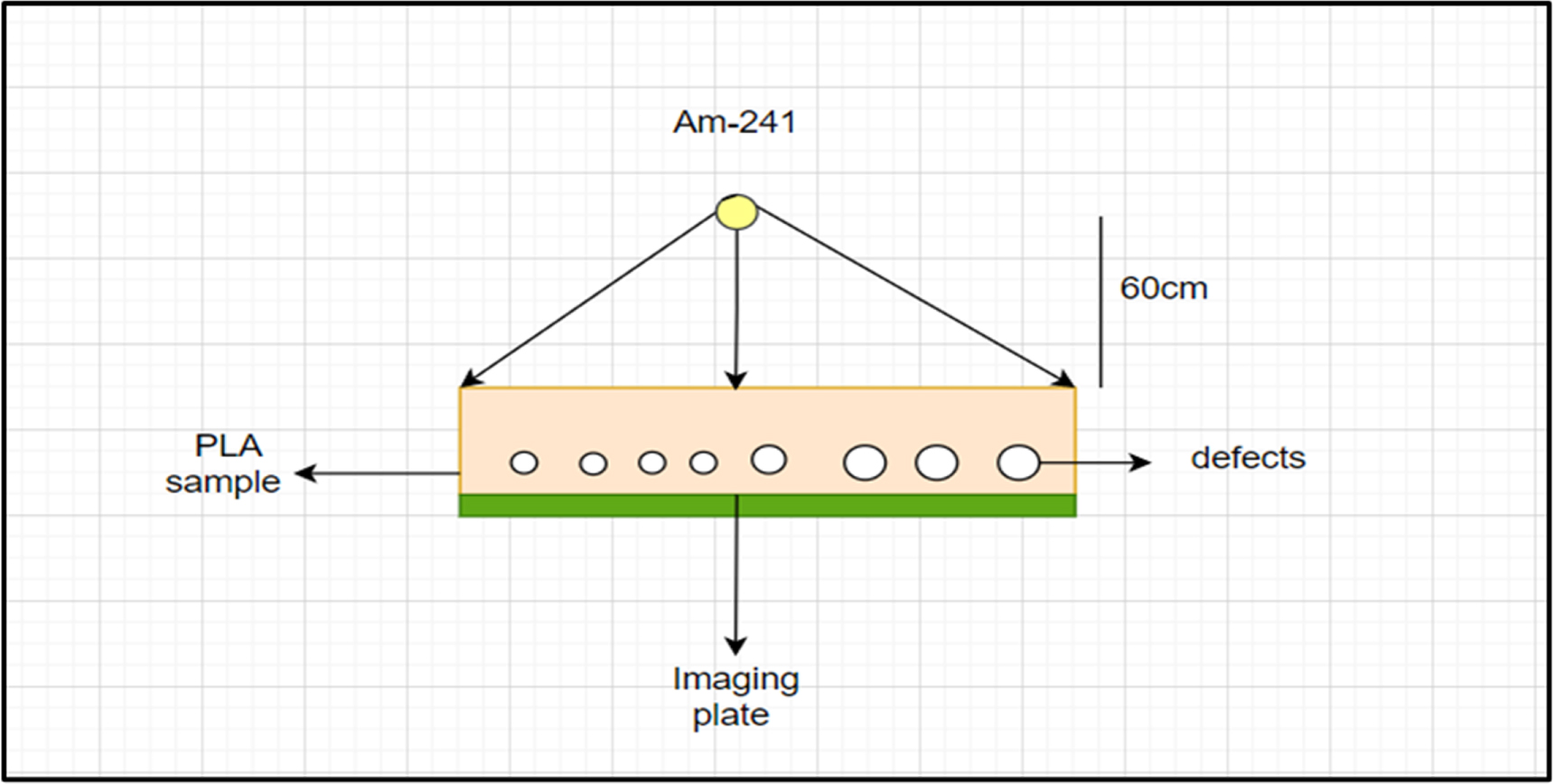 Radiographic testing of 3D-printed thermoplastics using Am-241 as a ...