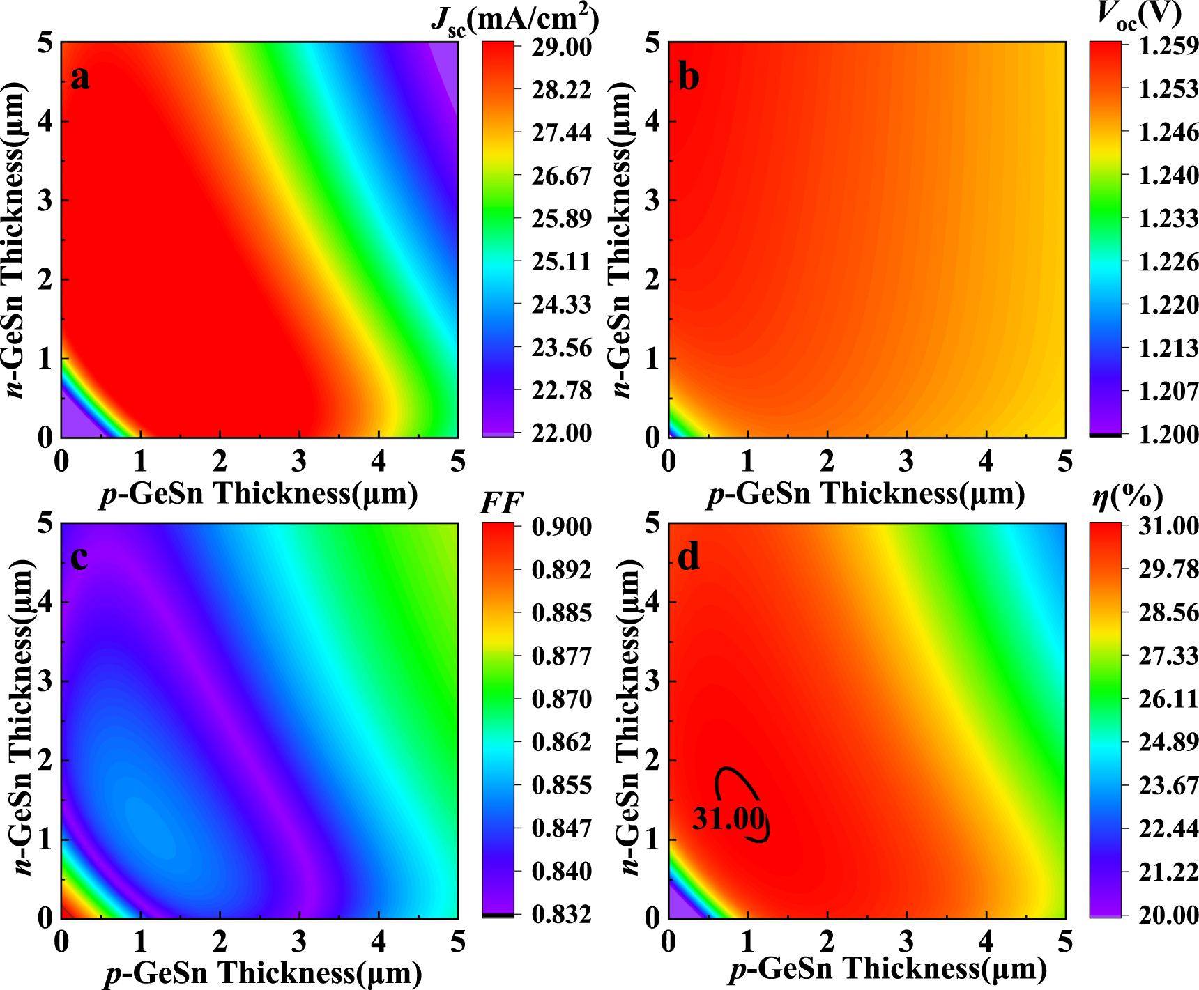 その他 imaji Optimization design for 3D-braided composite structure under