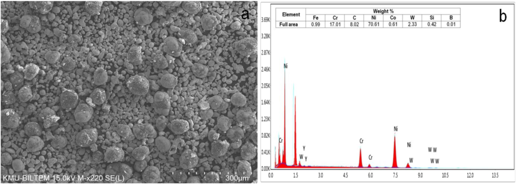 チェン Development of a Flexible and Wearable Microelectrode Array