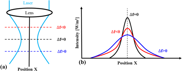 Process window prediction in stainless steel selective laser melting ...