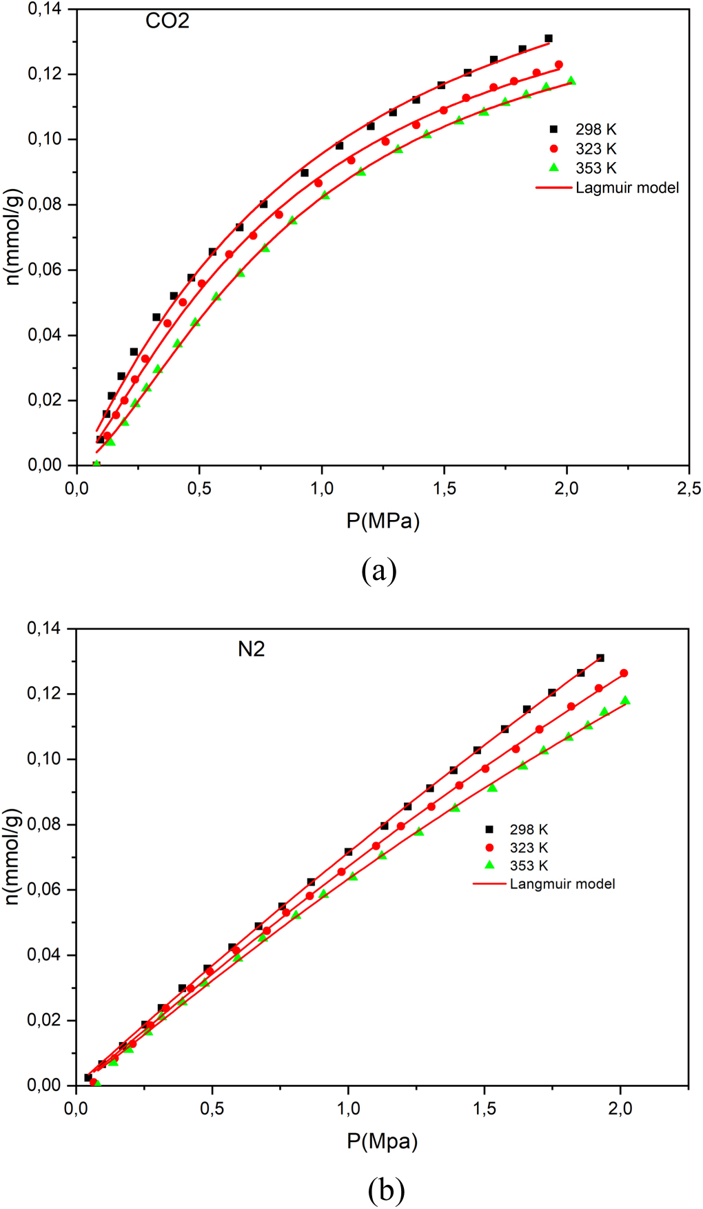 Experimental study of CO2 and N2 adsorption on activated carbon ...