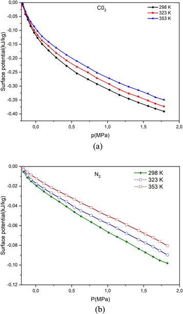 Experimental study of CO2 and N2 adsorption on activated carbon ...