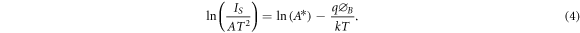 Equation (4)