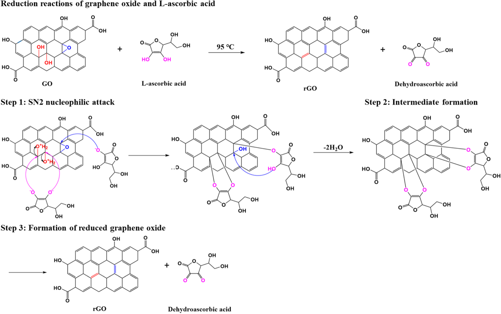 Flexible layered reduced graphene oxide/aramid nanofiber composite ...