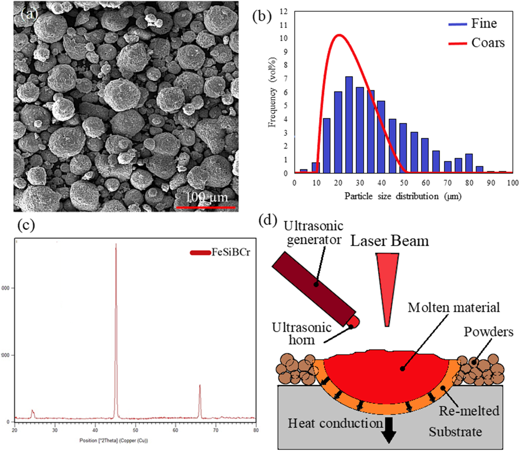 The effect of ultrasonic field on the microstructure and corrosion ...