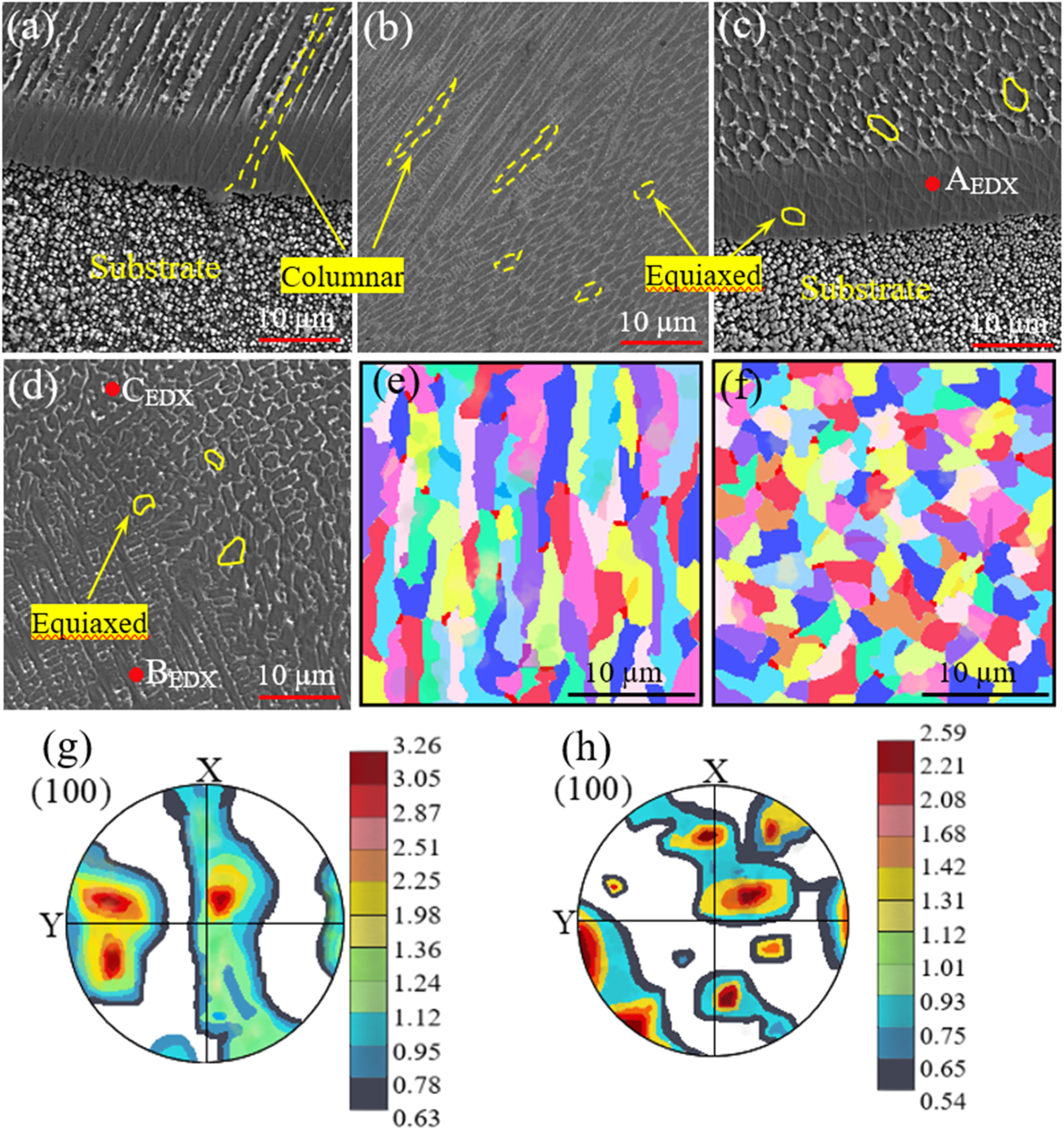 The effect of ultrasonic field on the microstructure and corrosion ...