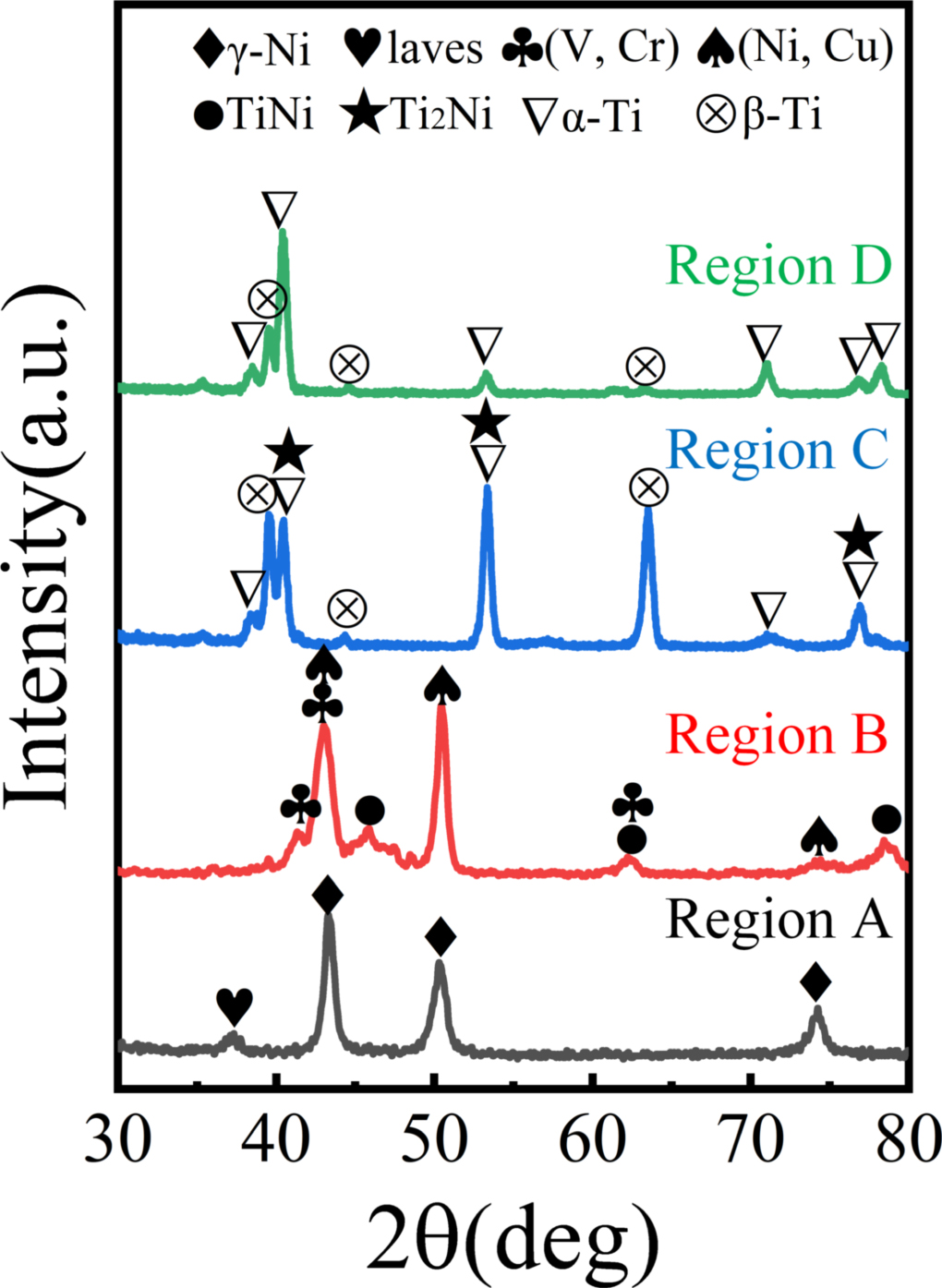 Laser melting deposition of Inconel625/Ti6Al4V bimetallic structure ...