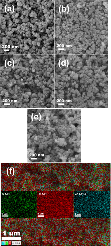 Tio2 Brookite Sem Hydrothermal synthesis of Zn-doped brookite TiO2 for enhanced visible ...