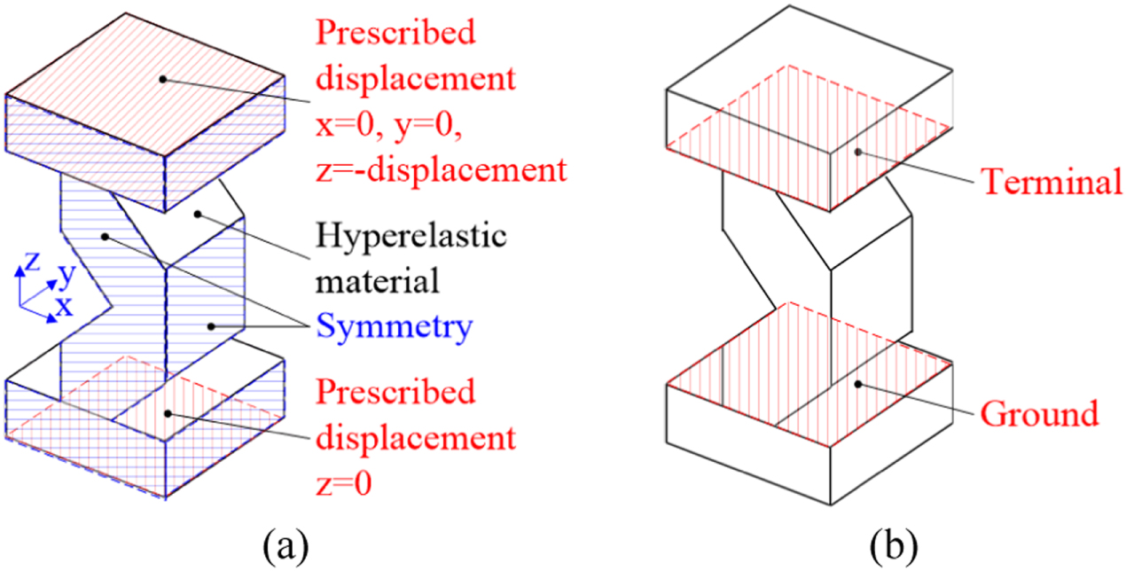 Investigating capacitive force sensors with 3D printed flexible ...