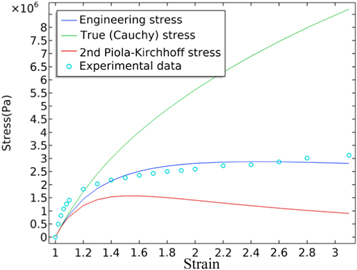 Investigating capacitive force sensors with 3D printed flexible ...