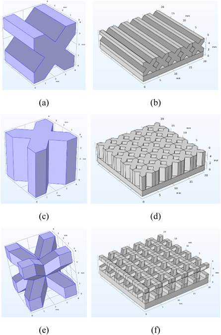 Investigating capacitive force sensors with 3D printed flexible ...