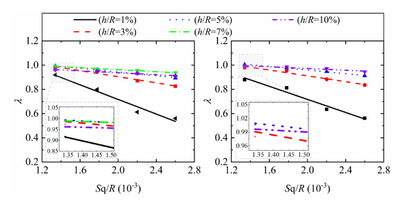 On determination of elastic modulus and indentation hardness by ...