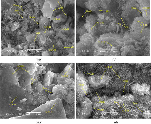 Effect of glass powder on mechanical properties and durability of ...