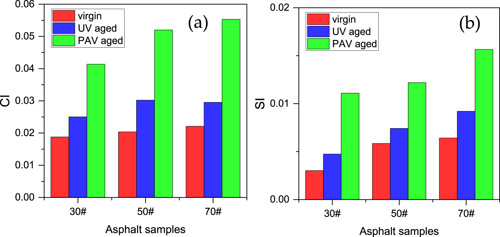 Study on UV aging characteristics of low-grade asphalt in the desert ...