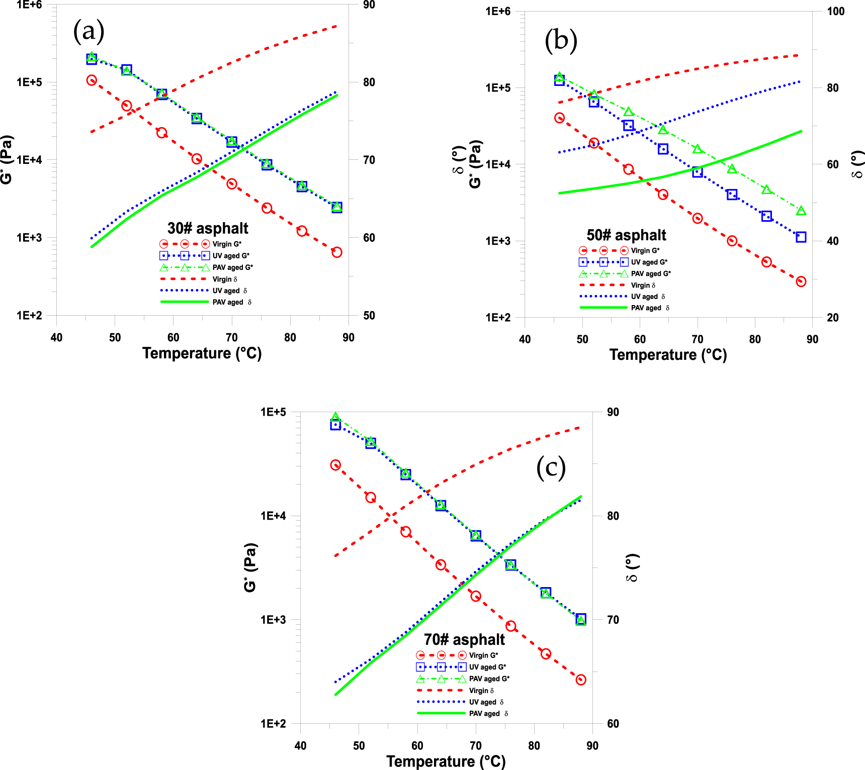 Study on UV aging characteristics of low-grade asphalt in the desert ...