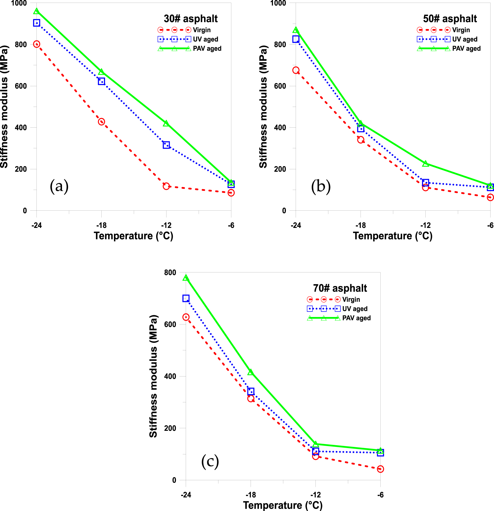 Study on UV aging characteristics of low-grade asphalt in the desert ...
