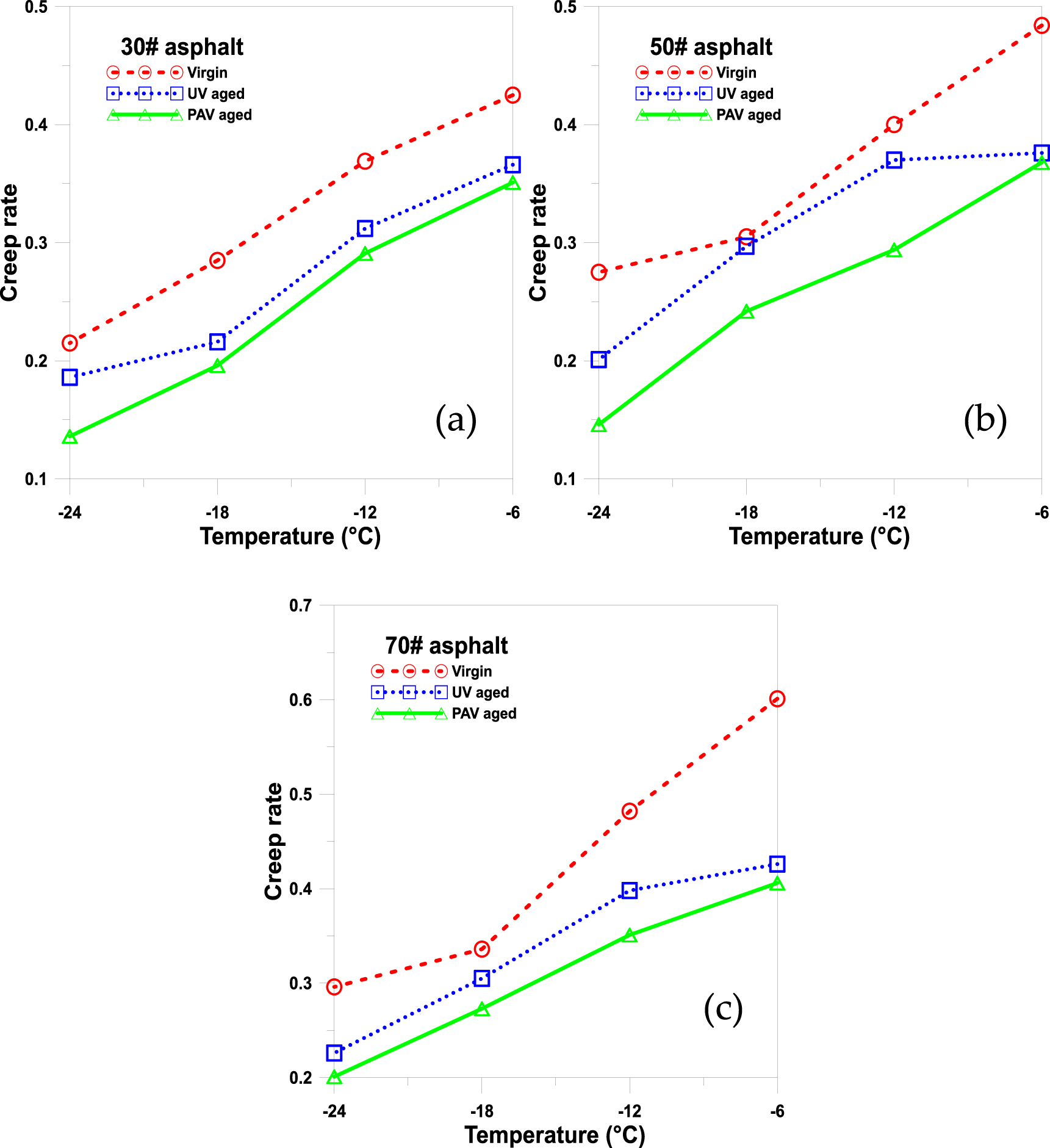 Study on UV aging characteristics of low-grade asphalt in the desert ...