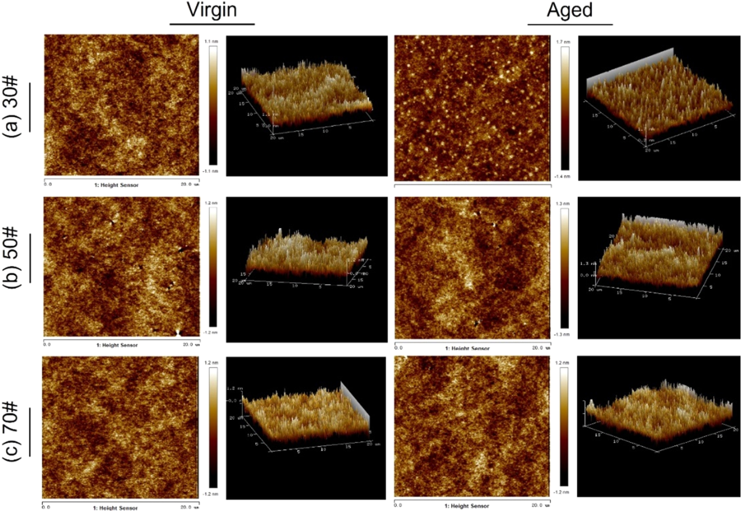 Study on UV aging characteristics of low-grade asphalt in the desert ...