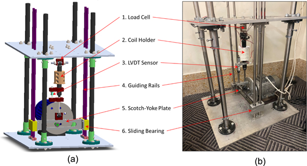 Enhancing the damping effect of MRF damper using an external magnetic ...