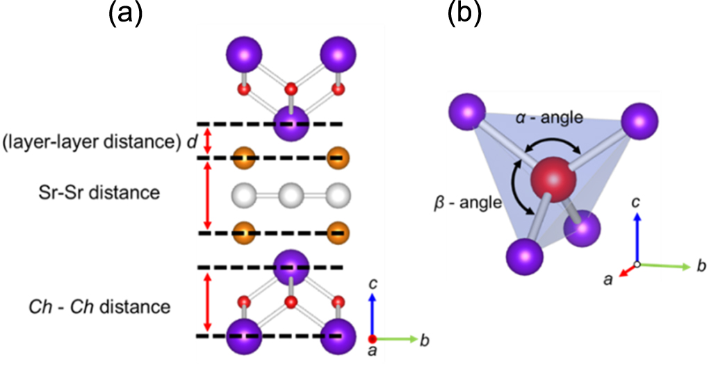 2o2 Ldstructure Structure, optical, and electrical properties of layered ...