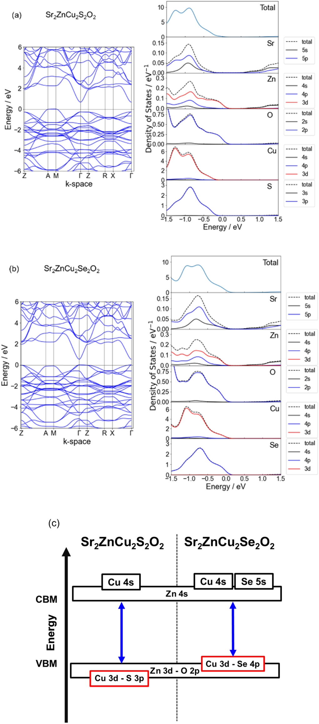 Structure, optical, and electrical properties of layered