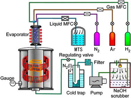 The effect of nitrogen doping and heat treatment on electrical ...